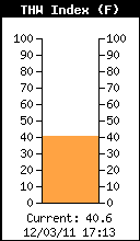 Current Temperature, Heat, Wind Index