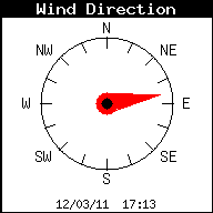 Current Wind Direction