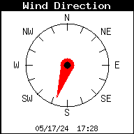 Current Wind Direction is 360° in Lothian Maryland