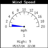 Current Wind Speed is 0.0mph in Lothian Maryland